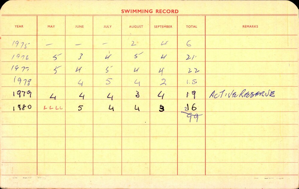 Members Records 1960-1967