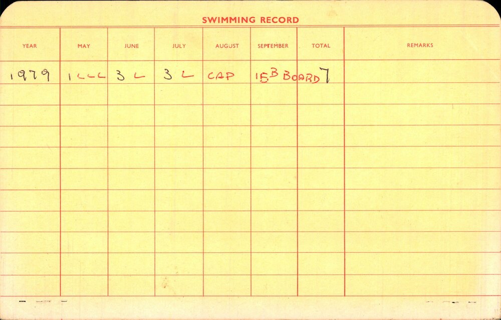 Members Records 1960-1967