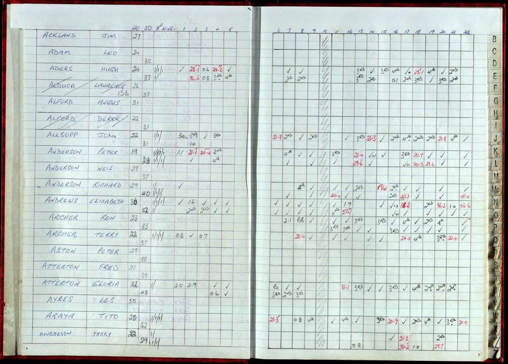 Seasons Records 1998