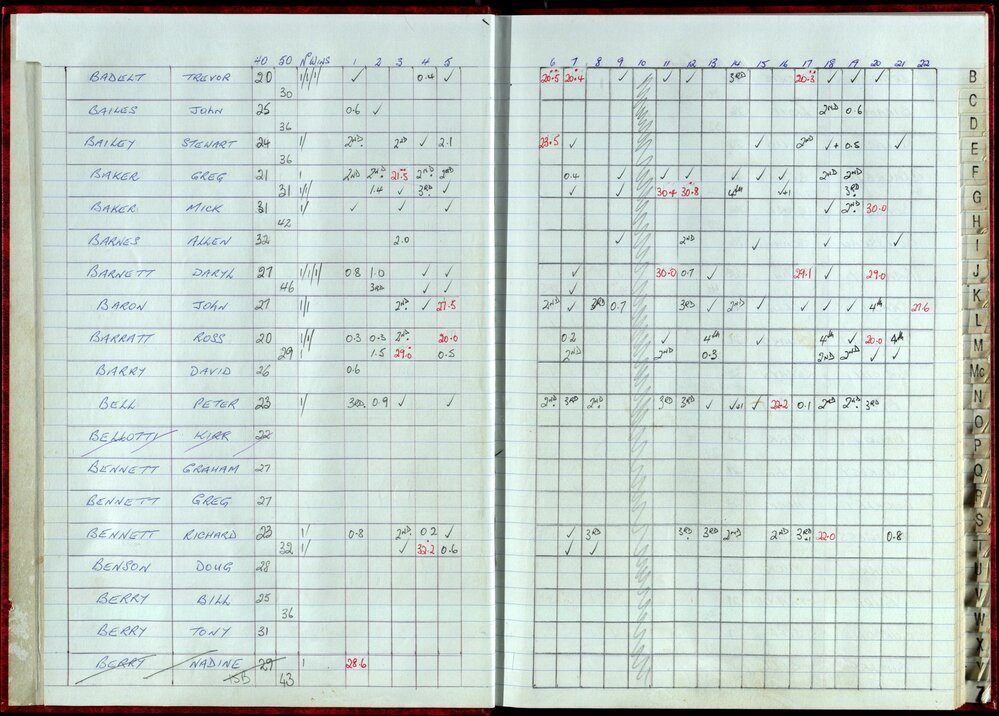 Seasons Records 1998