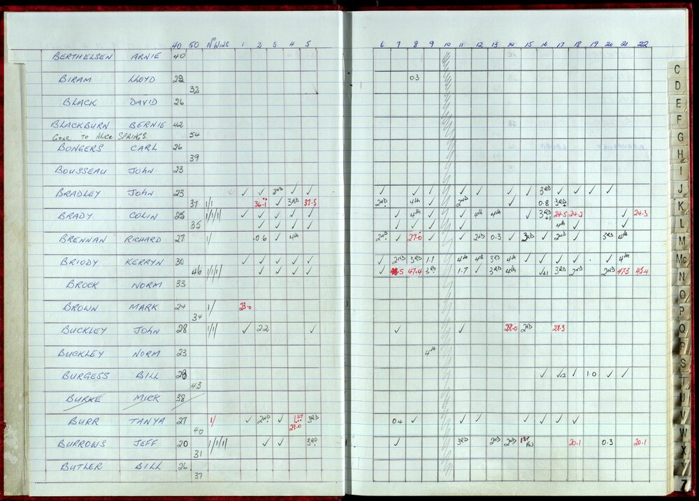 Seasons Records 1998