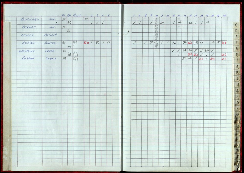 Seasons Records 1998