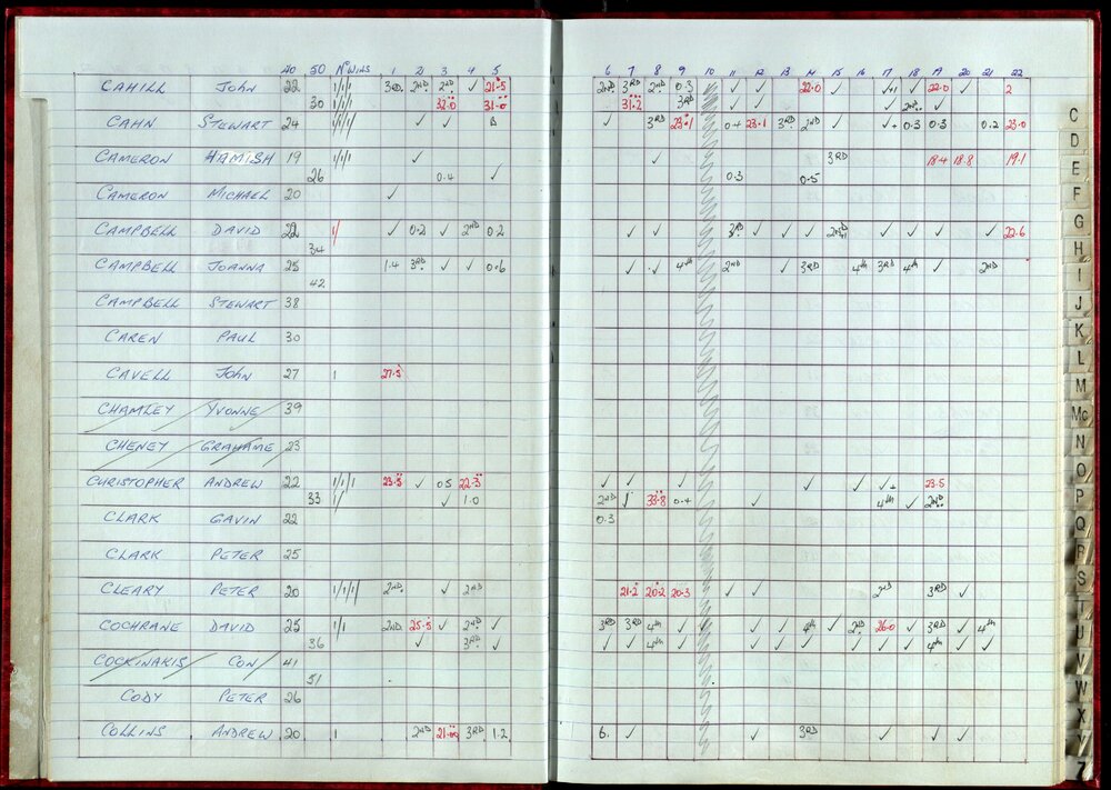 Seasons Records 1998