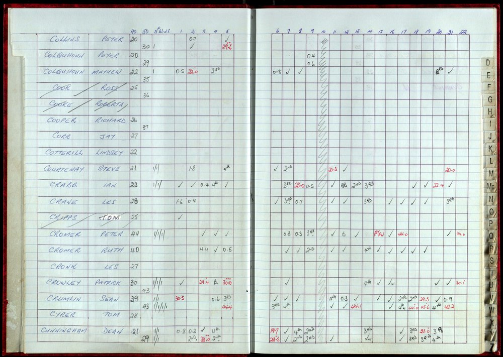 Seasons Records 1998