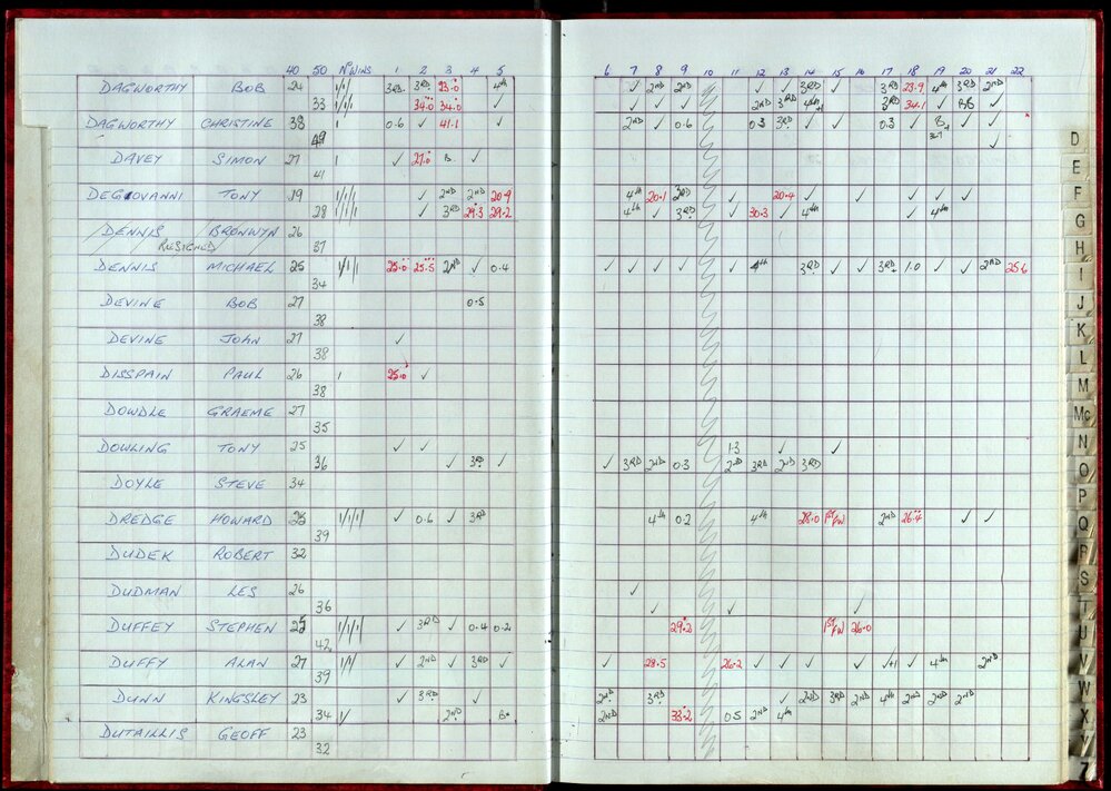 Seasons Records 1998