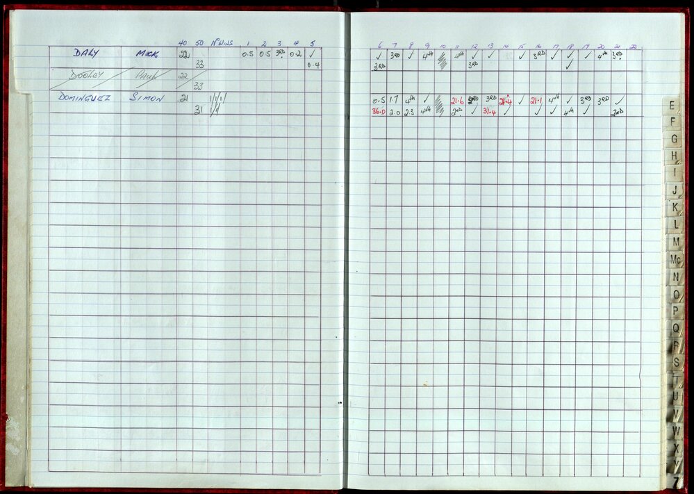 Seasons Records 1998