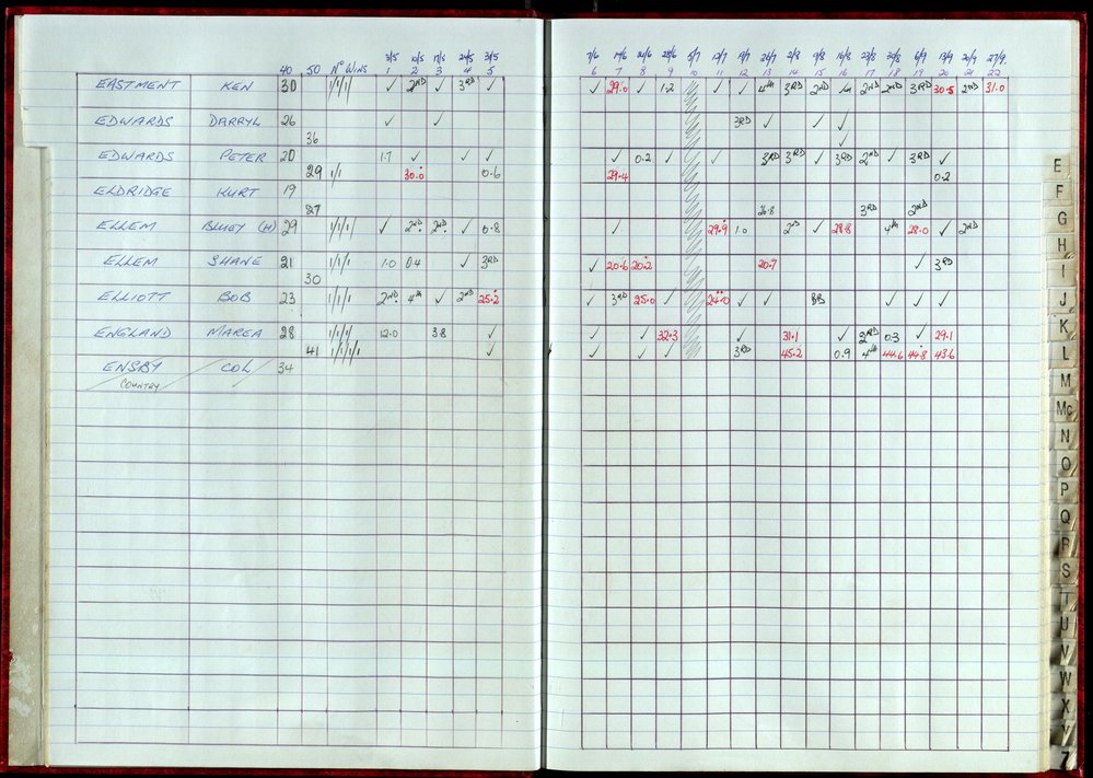 Seasons Records 1998