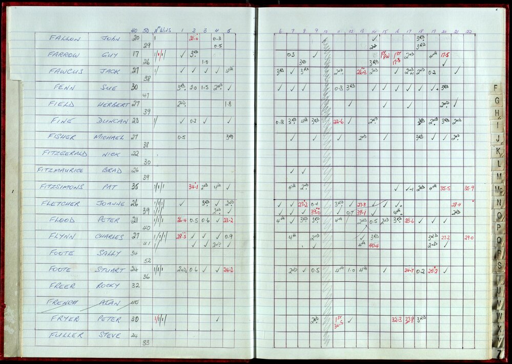 Seasons Records 1998