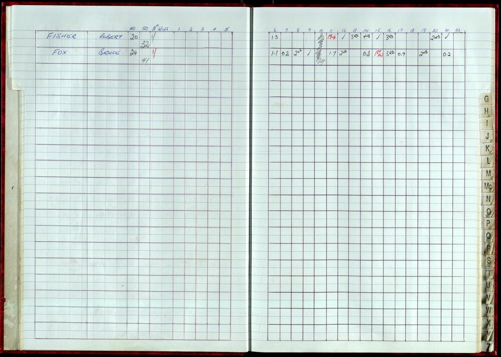 Seasons Records 1998