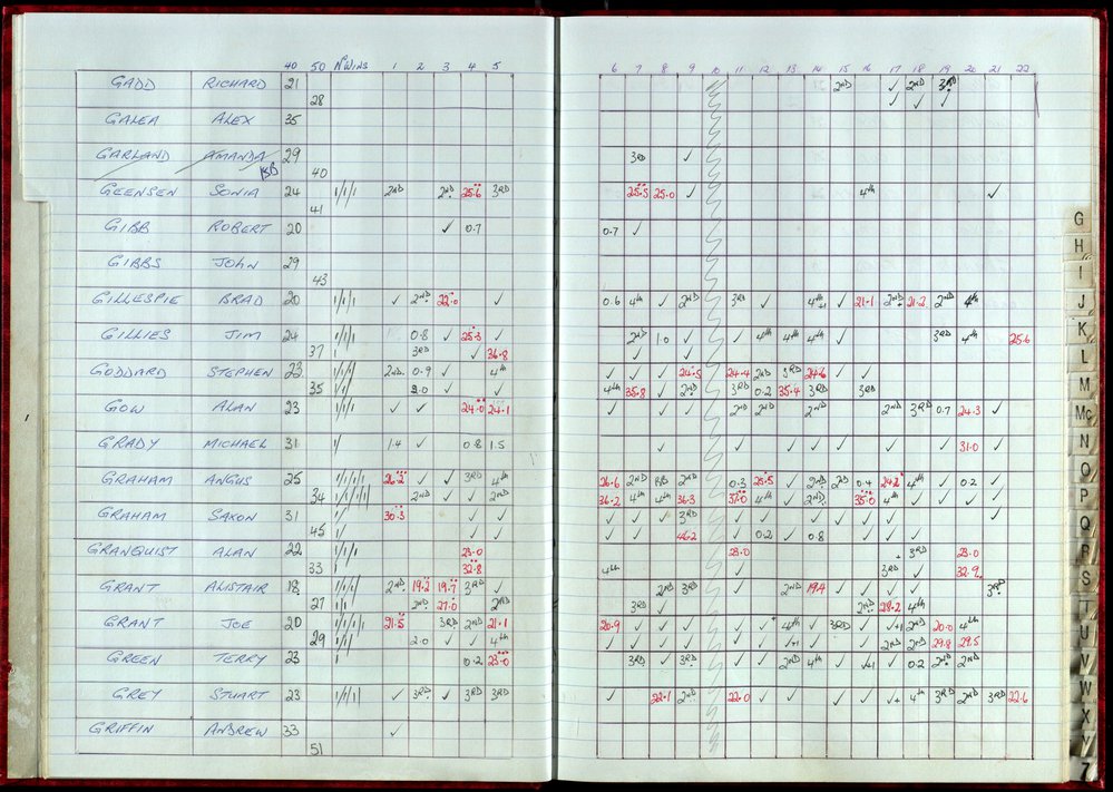 Seasons Records 1998