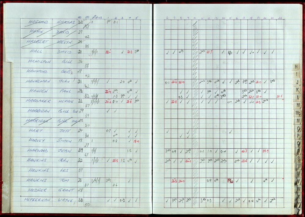 Seasons Records 1998