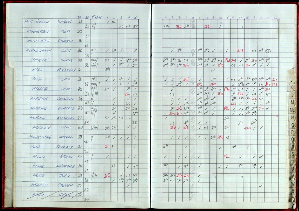 Seasons Records 1998