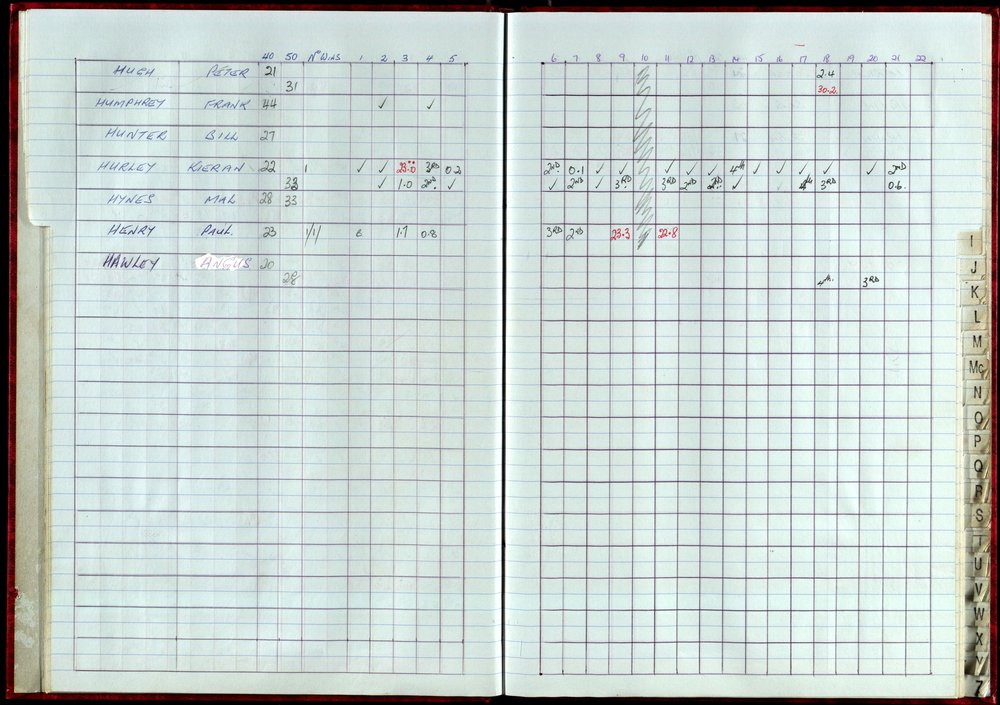 Seasons Records 1998