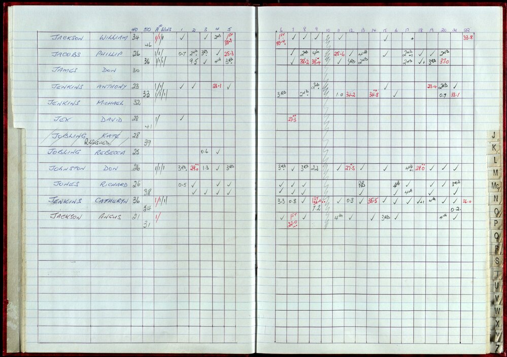 Seasons Records 1998