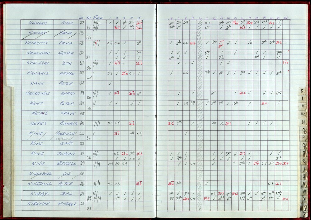 Seasons Records 1998