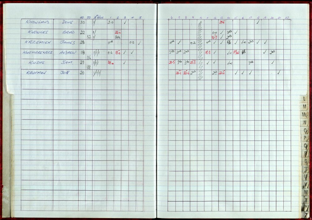 Seasons Records 1998