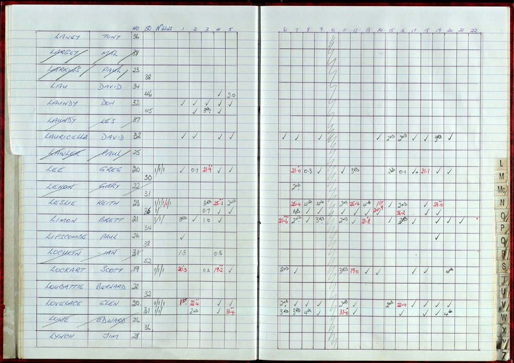 Seasons Records 1998