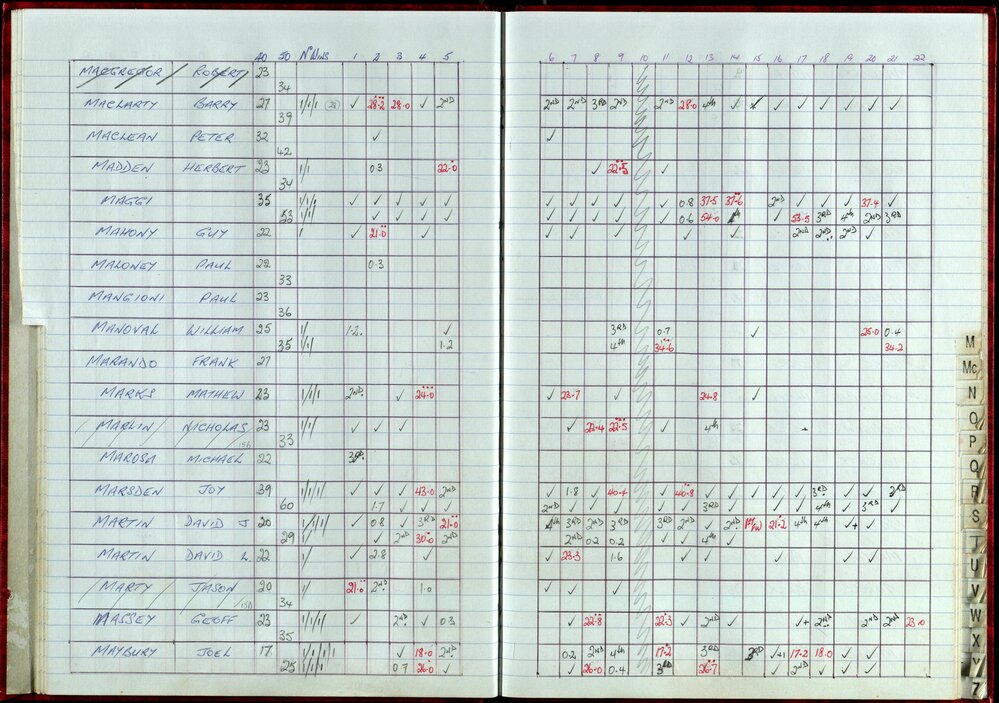 Seasons Records 1998