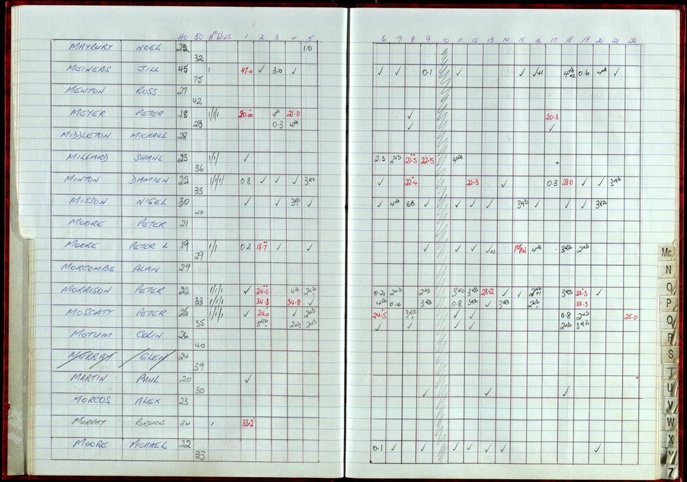 Seasons Records 1998