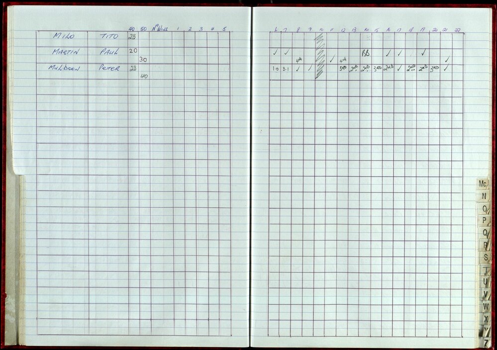 Seasons Records 1998