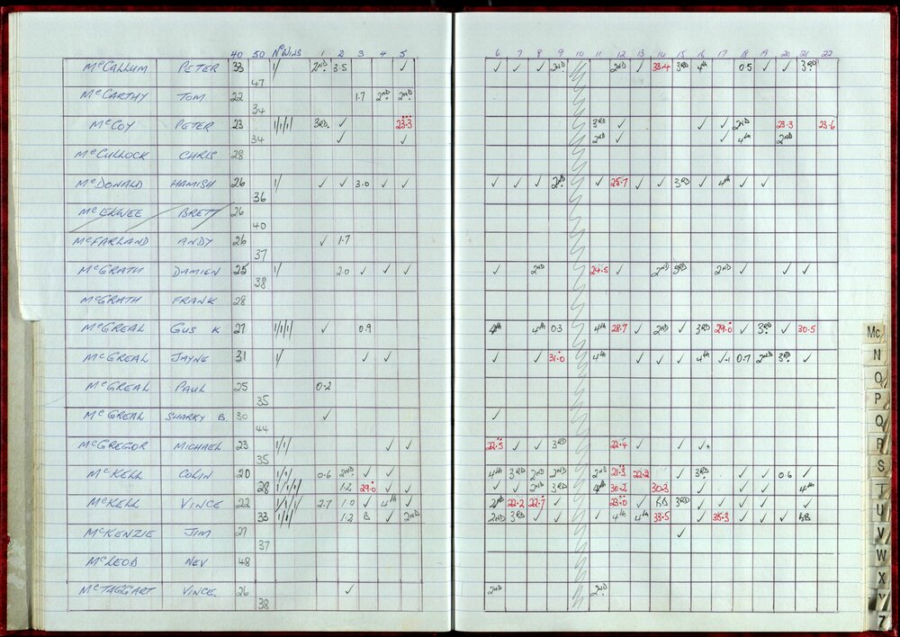 Seasons Records 1998