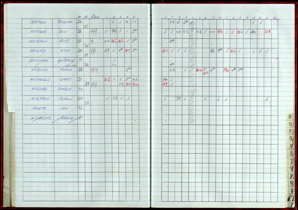 Seasons Records 1998