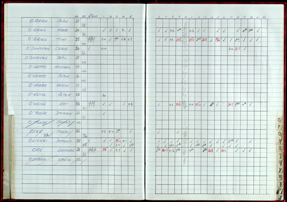 Seasons Records 1998