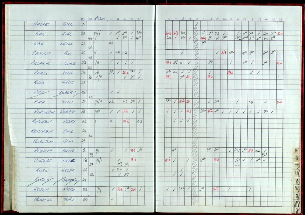 Seasons Records 1998