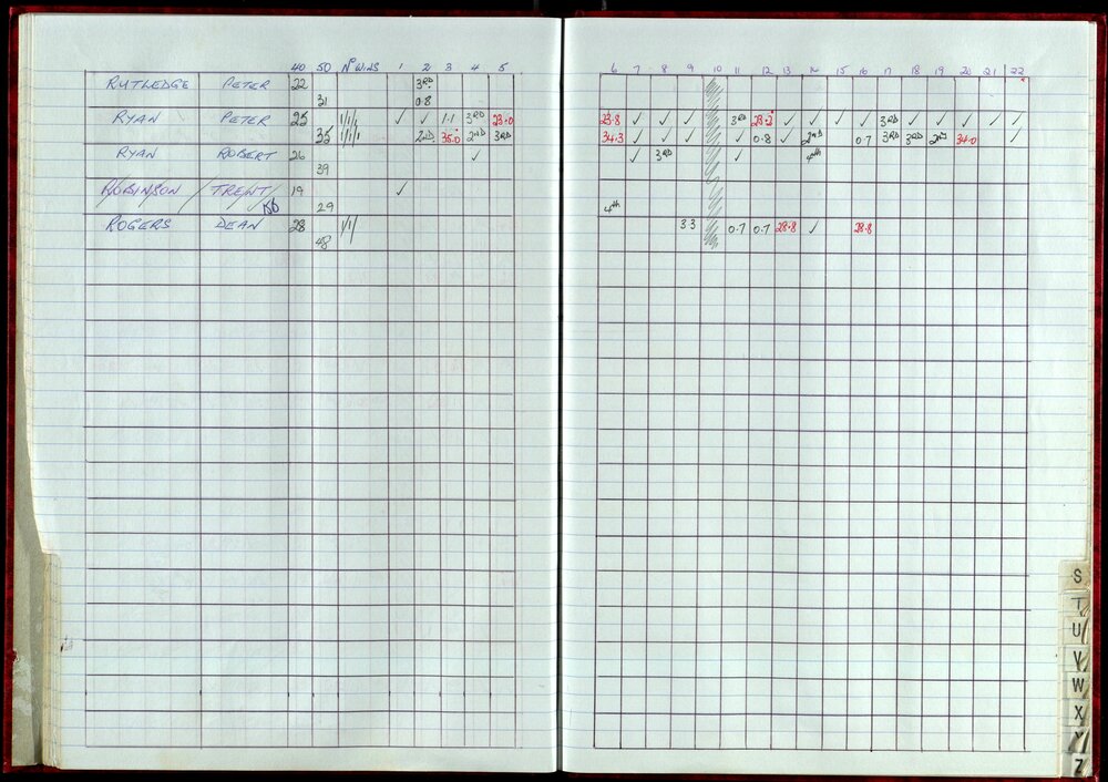 Seasons Records 1998