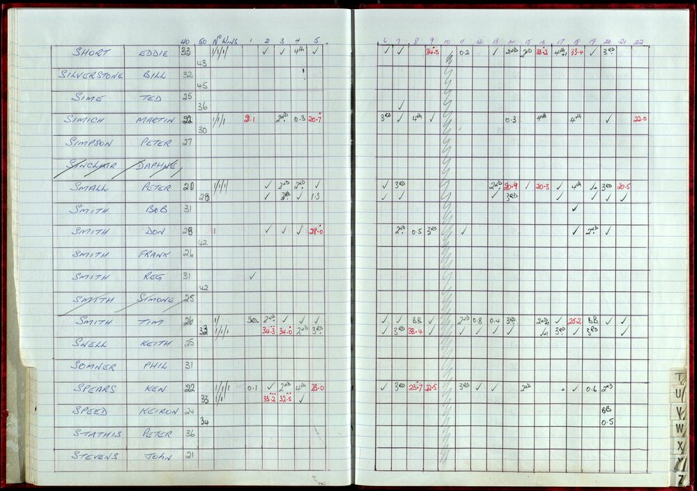 Seasons Records 1998