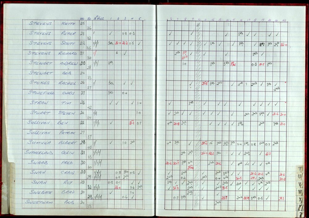 Seasons Records 1998