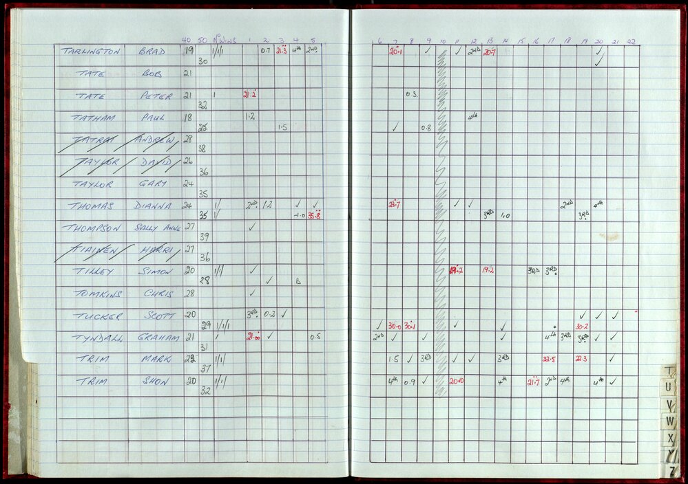 Seasons Records 1998