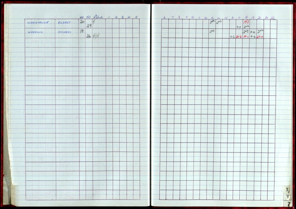 Seasons Records 1998