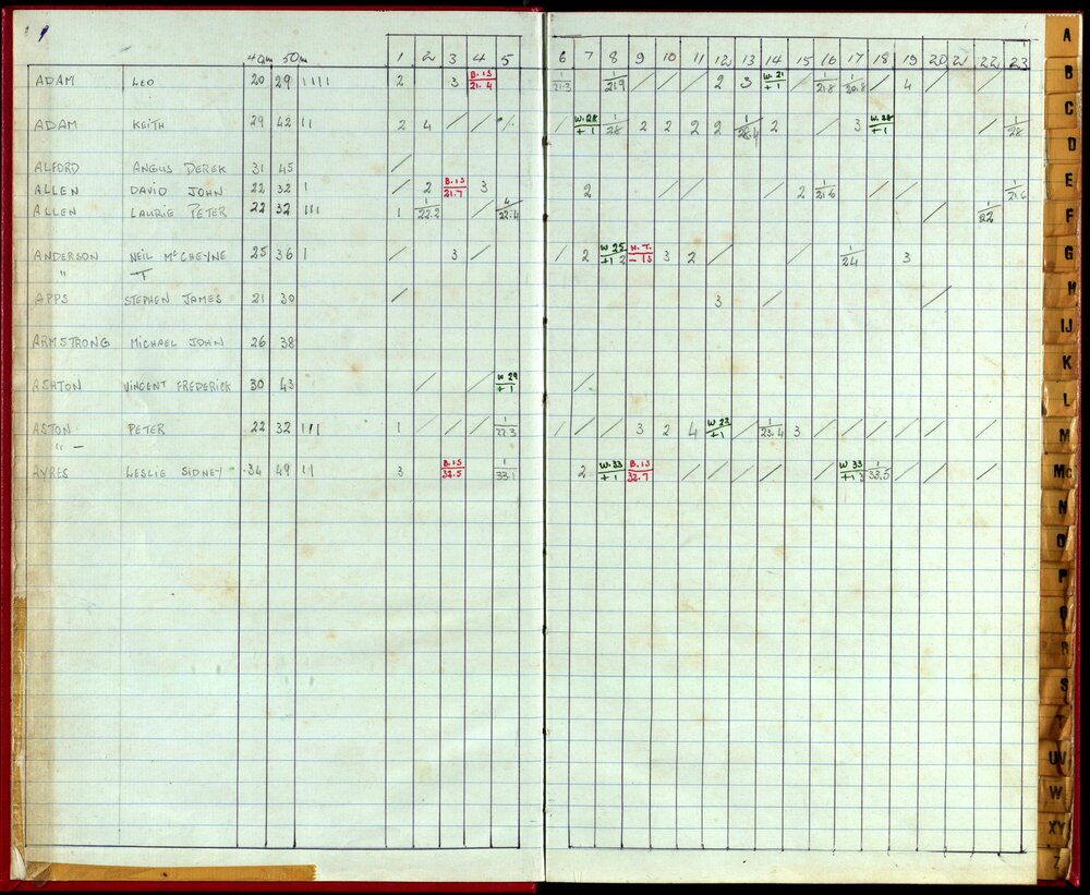 Seasons Handicap Records 1985