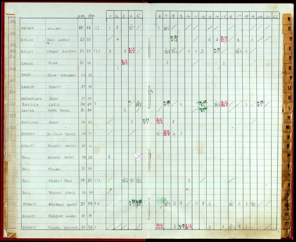 Seasons Handicap Records 1985