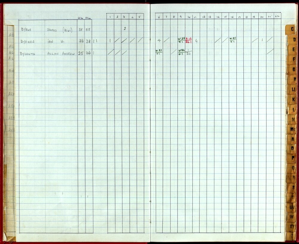 Seasons Handicap Records 1985