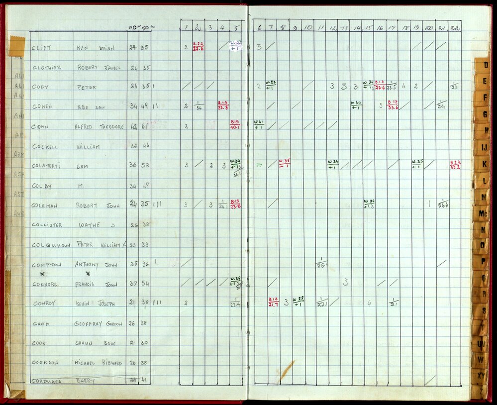 Seasons Handicap Records 1985