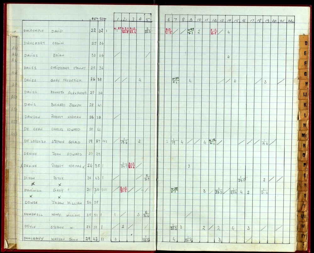 Seasons Handicap Records 1985