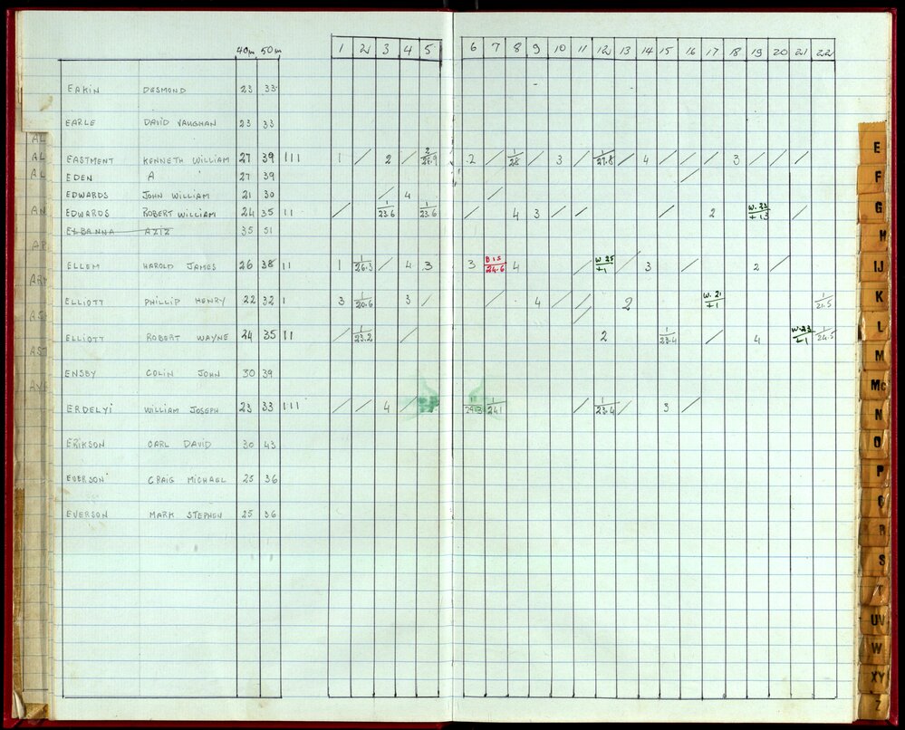 Seasons Handicap Records 1985