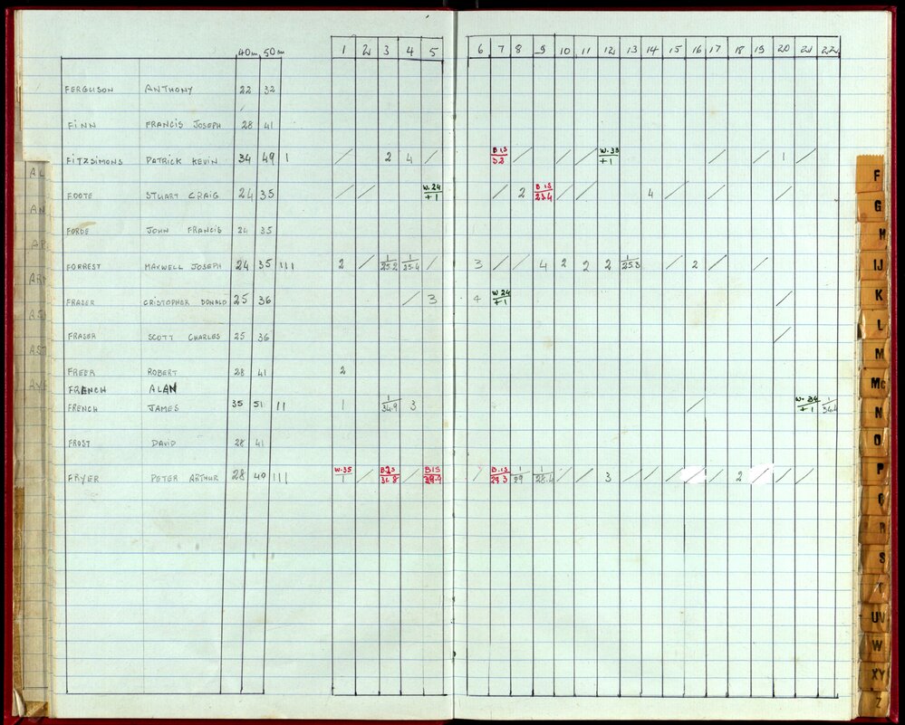 Seasons Handicap Records 1985