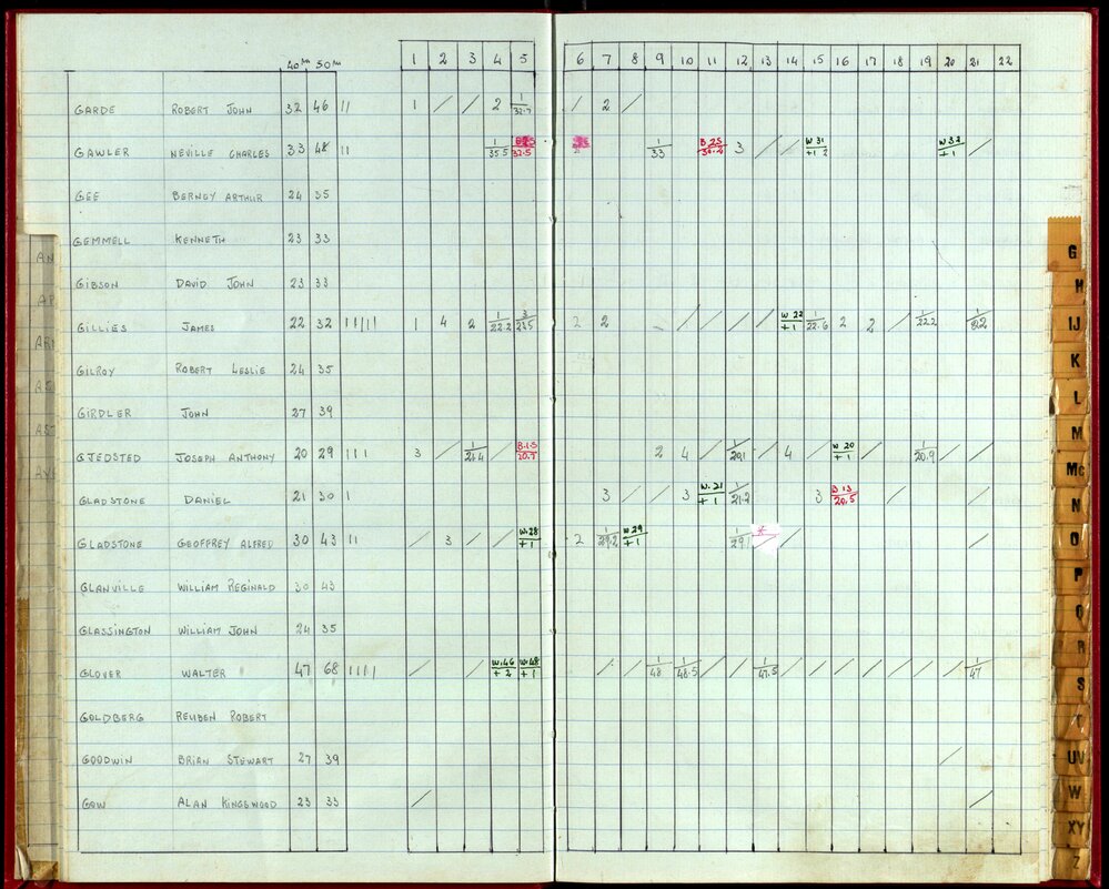 Seasons Handicap Records 1985