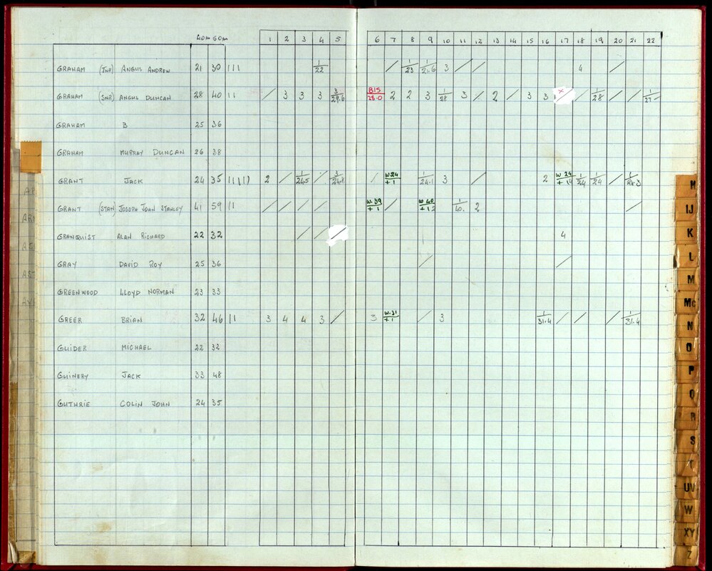 Seasons Handicap Records 1985