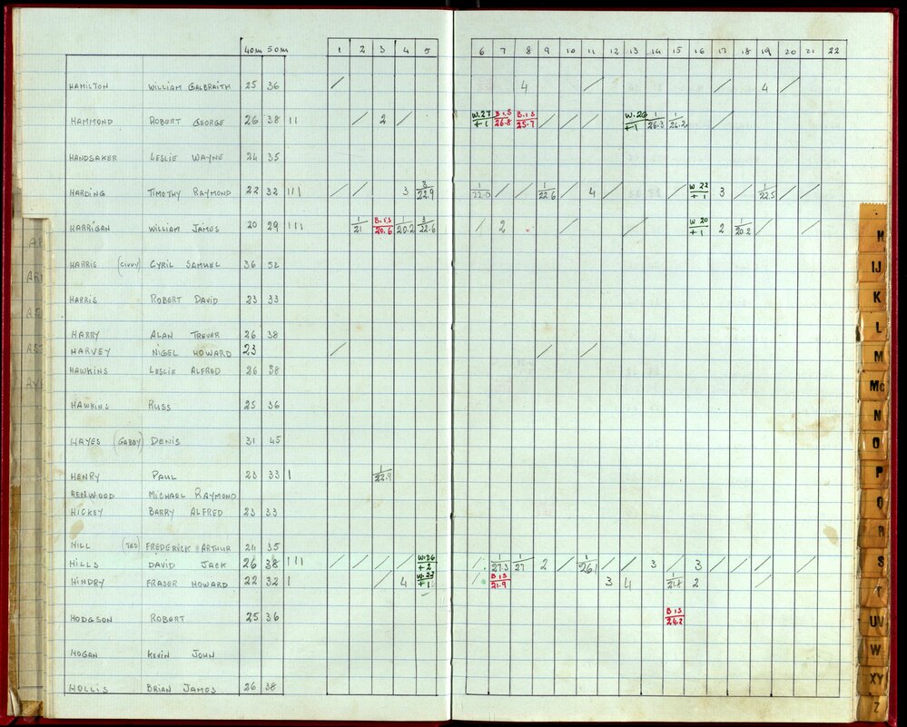 Seasons Handicap Records 1985