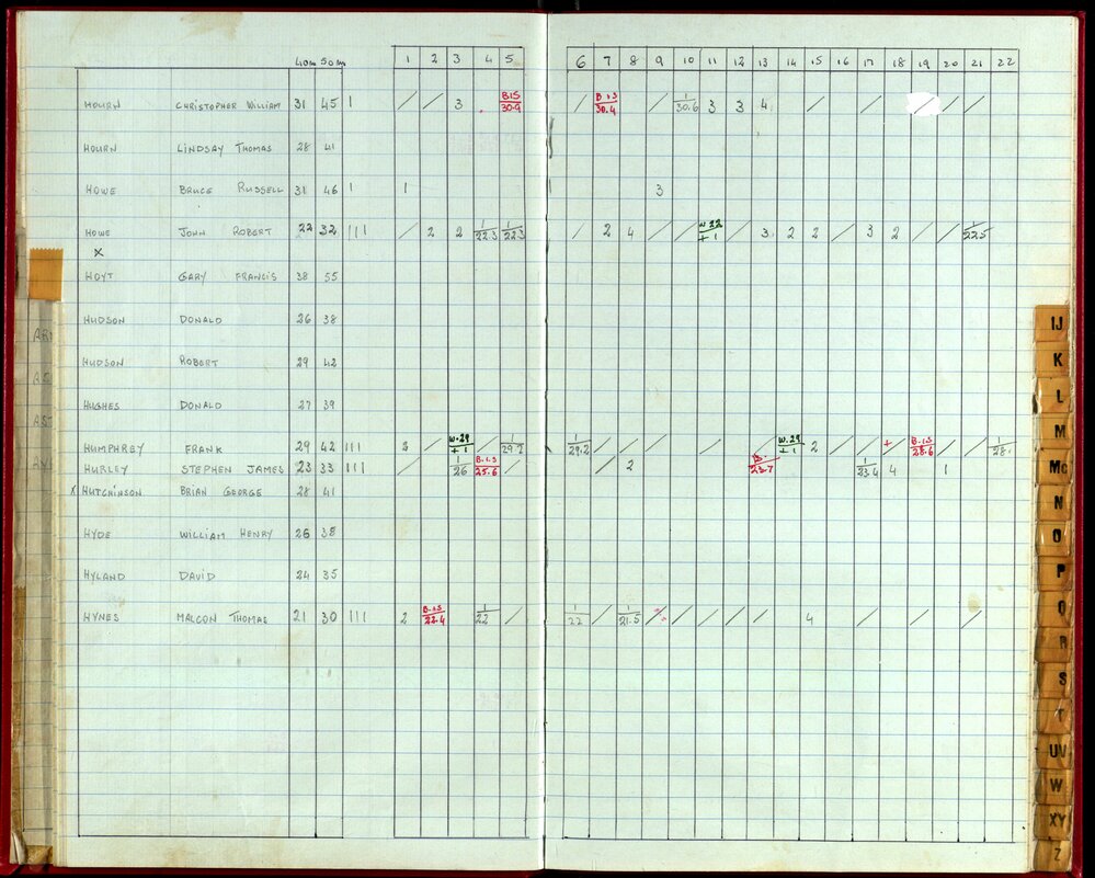 Seasons Handicap Records 1985