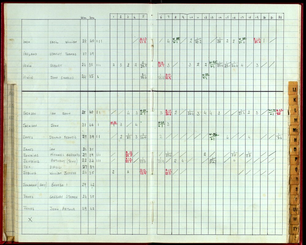 Seasons Handicap Records 1985