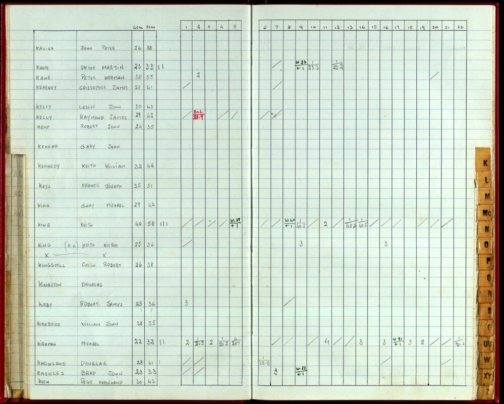 Seasons Handicap Records 1985