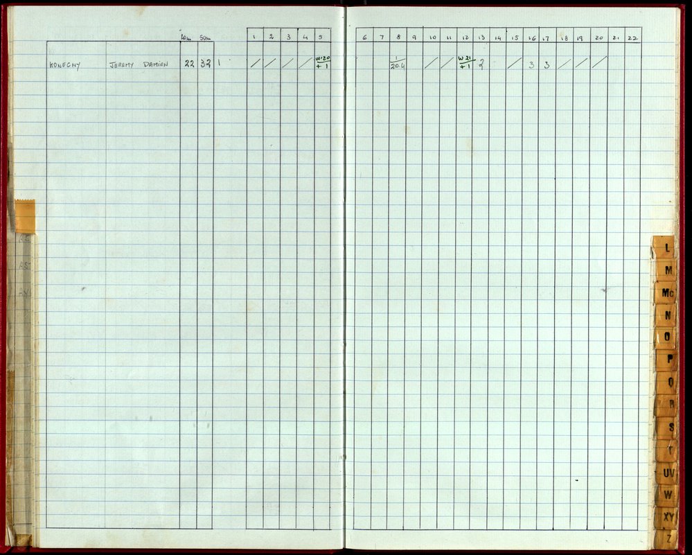 Seasons Handicap Records 1985