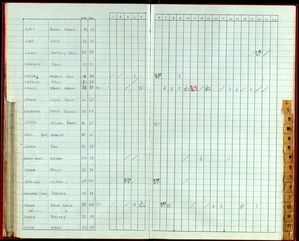 Seasons Handicap Records 1985