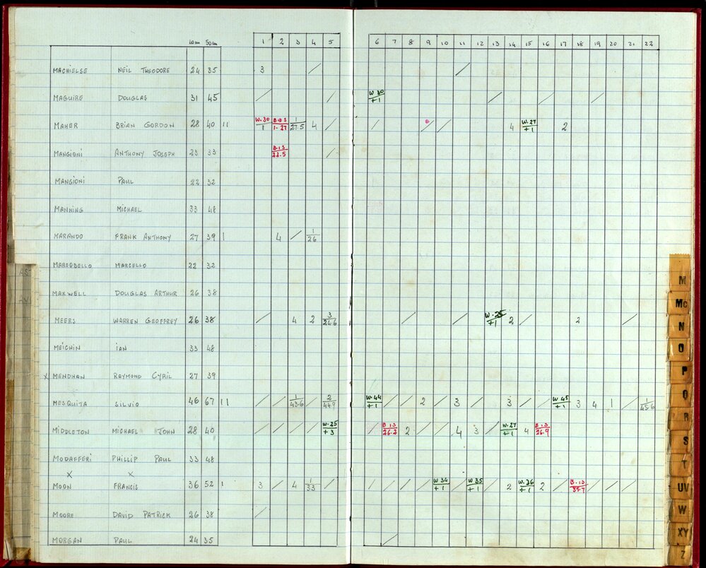 Seasons Handicap Records 1985