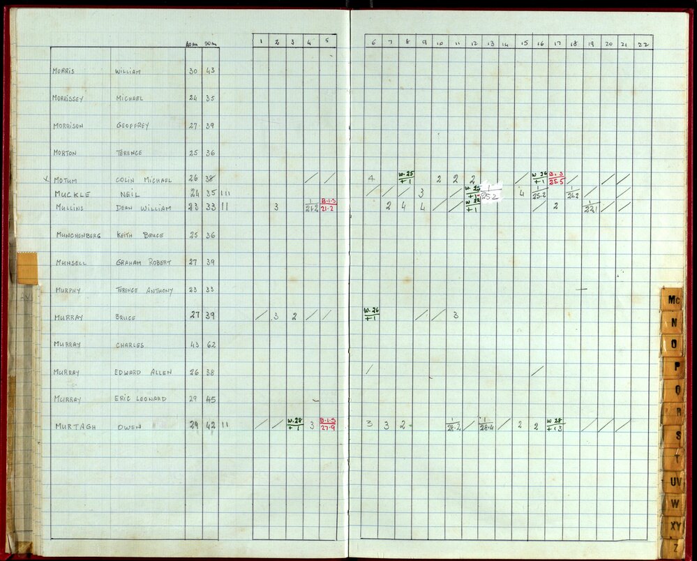 Seasons Handicap Records 1985